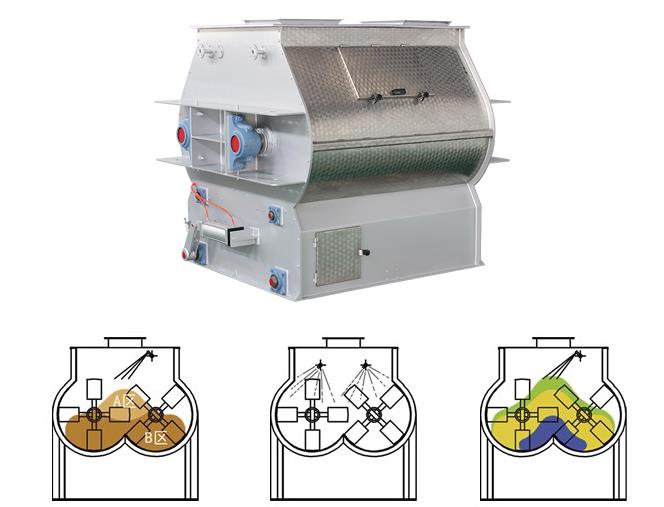 Stainless Steel Feed Mixer